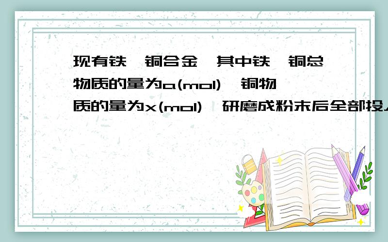 现有铁、铜合金,其中铁、铜总物质的量为a(mol),铜物质的量为x(mol),研磨成粉末后全部投入b（mol）的稀硝酸中,微热后充分反应,稀硝酸的还原产物只有NO.问：（1）当溶液中金属离子只有Fe2+,Cu2+