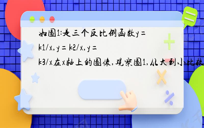 如图1:是三个反比例函数y=k1/x,y=k2/x,y=k3/x在x轴上的图像,观察图1,从大到小比较k1、k2、k3的大小.