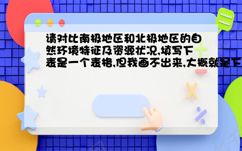 请对比南极地区和北极地区的自然环境特征及资源状况,填写下表是一个表格,但我画不出来,大概就是下面这个样子对比内容/地区 南极地区 北极地区海陆状况 气候状况资源状况代表动物