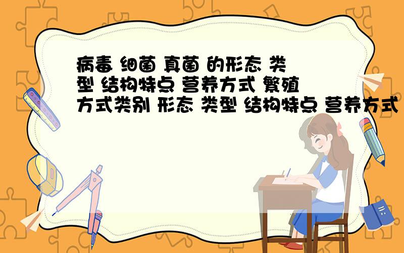 病毒 细菌 真菌 的形态 类型 结构特点 营养方式 繁殖方式类别 形态 类型 结构特点 营养方式 繁殖方式病毒细菌真菌