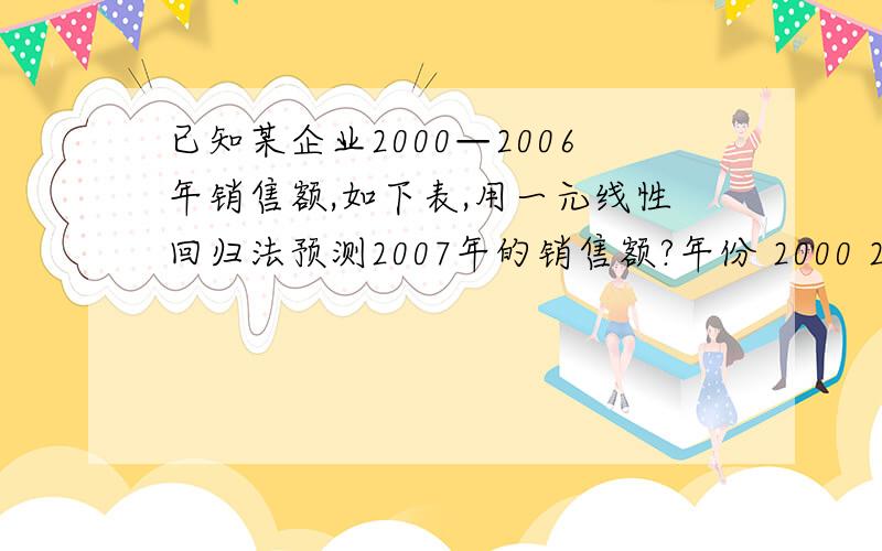 已知某企业2000—2006年销售额,如下表,用一元线性回归法预测2007年的销售额?年份 2000 2001 2002 2003 2004 2005 2006 销额 280 260 300 320 380 420 470 单位：万元