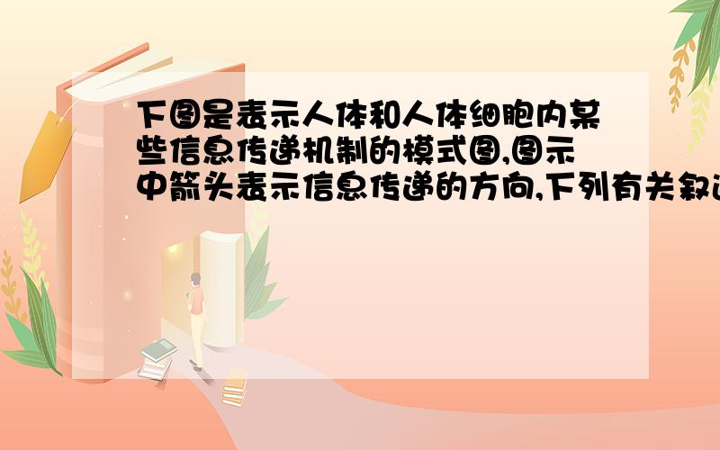 下图是表示人体和人体细胞内某些信息传递机制的模式图,图示中箭头表示信息传递的方向,下列有关叙述中正确的是A.如果该图表示反射弧,则其中的信息是以局部电流的形式传导的.B.如果该