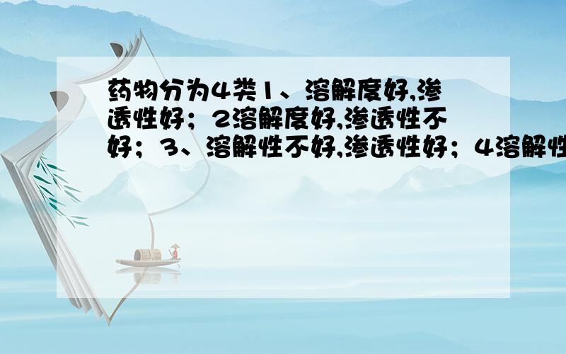 药物分为4类1、溶解度好,渗透性好；2溶解度好,渗透性不好；3、溶解性不好,渗透性好；4溶解性、渗透性均不好.那么这当中的溶解度怎么测定啊