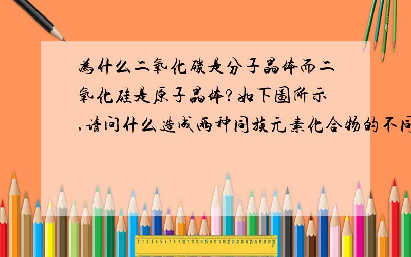 为什么二氧化碳是分子晶体而二氧化硅是原子晶体?如下图所示,请问什么造成两种同族元素化合物的不同晶体结构?碳和硅最外层电子数都是4,但是为什么会形成不同的结构?