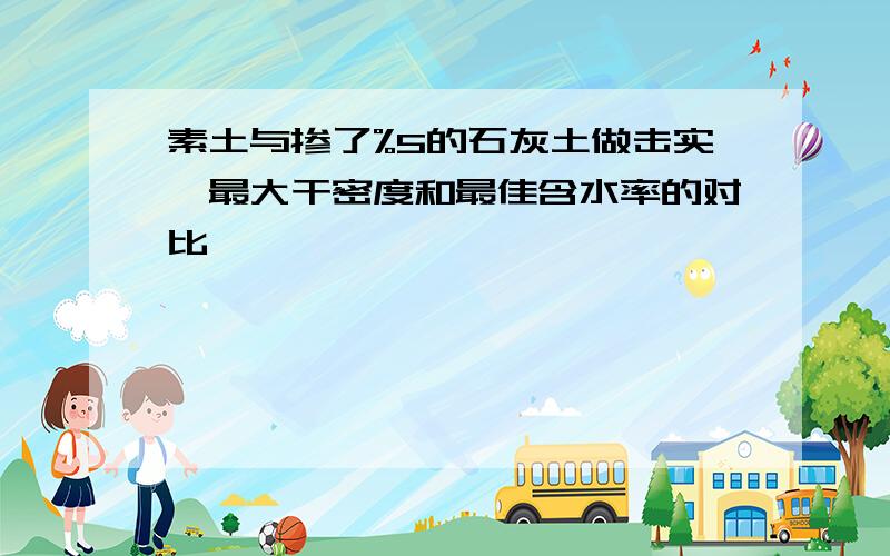 素土与掺了%5的石灰土做击实,最大干密度和最佳含水率的对比