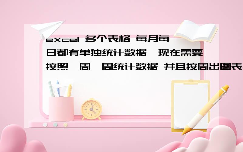 excel 多个表格 每月每日都有单独统计数据,现在需要按照一周一周统计数据 并且按周出图表怎么做 简单  谢谢比如 1月 有每天的数据  2月也有每天的数据   现在需要把一月和2月的每周数据放