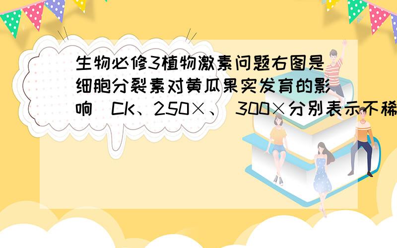 生物必修3植物激素问题右图是细胞分裂素对黄瓜果实发育的影响（CK、250×、 300×分别表示不稀释、稀释250和300倍）,能得出的结 论是A．细胞分裂素的作用和生长素的作用一样具有二重性B．