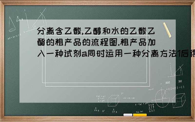 分离含乙酸,乙醇和水的乙酸乙酯的粗产品的流程图.粗产品加入一种试剂a同时运用一种分离方法1后得到A和BA中加入水碳酸钠后得到F,B中运用一种分离方法2得到E和C,C 中加入一种试剂b得到D,D