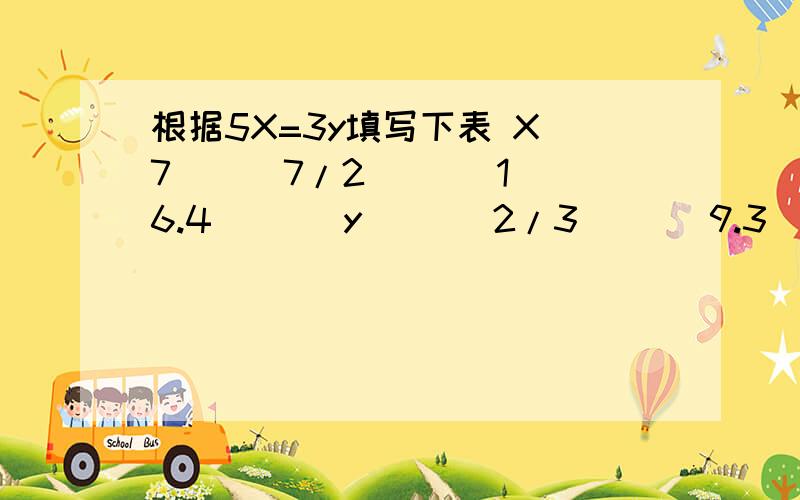 根据5X=3y填写下表 X 7 ( )7/2 ( ) 16.4 ( ) y （ ） 2/3 （ ) 9.3 （ ） 1.5根据5X=3y填写下表X  7     (        )7/2  (       )  16.4    (        ) y （ ） 2/3 （   ) 9.3 （     ） 1.5