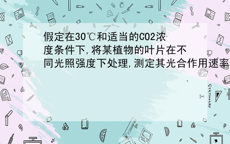 假定在30℃和适当的CO2浓度条件下,将某植物的叶片在不同光照强度下处理,测定其光合作用速率,结果如下表3）将该植物叶片置于8千勒克司光照下10小时，黑暗中14小时，则每100㎝2叶片产生的