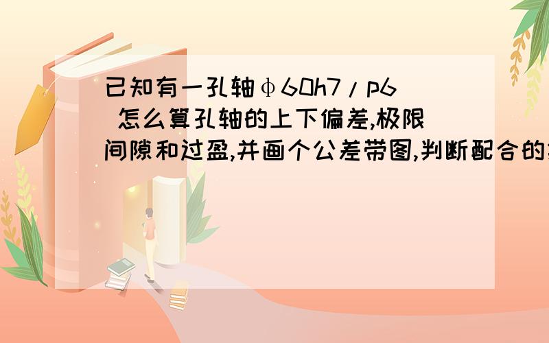 已知有一孔轴φ60h7/p6 怎么算孔轴的上下偏差,极限间隙和过盈,并画个公差带图,判断配合的类型