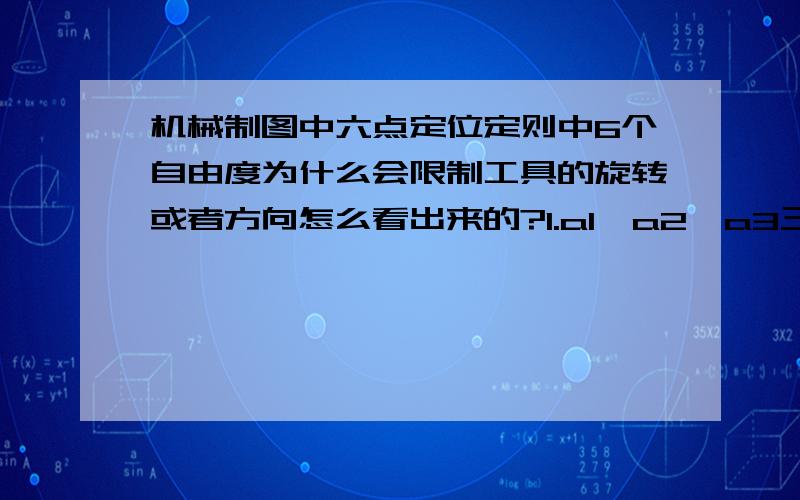 机械制图中六点定位定则中6个自由度为什么会限制工具的旋转或者方向怎么看出来的?1.a1、a2、a3三个点限制X、Y方向的旋转自由度和Z方向的移动自由度；是怎么看出a1a2a3限制XY旋转 Z移动自