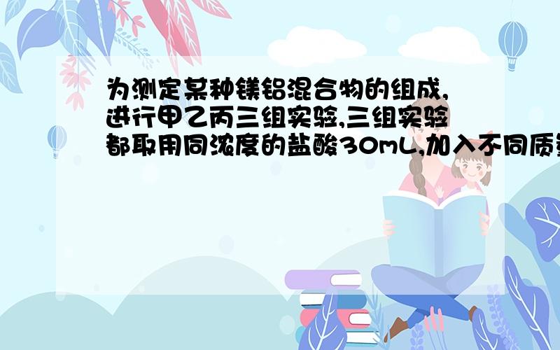 为测定某种镁铝混合物的组成,进行甲乙丙三组实验,三组实验都取用同浓度的盐酸30mL,加入不同质量的同种镁铝混合物,产生气体为标况下的体积.有关数据列表如下：具体见图h32：其中第二,第