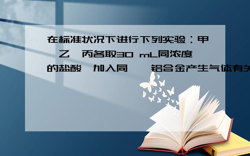 在标准状况下进行下列实验：甲、乙、丙各取30 mL同浓度的盐酸,加入同一镁铝合金产生气体有关数据列表如下：实验序号\x05 甲\x05 乙\x05丙合金质量（mg）\x05255\x05385\x05459气体体积（mL）\x05280