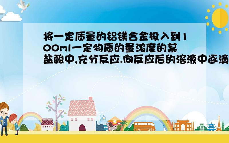 将一定质量的铝镁合金投入到100ml一定物质的量浓度的某盐酸中,充分反应.向反应后的溶液中逐滴加入一定物质的量浓度的NaOH溶液,生成沉淀的质量与所加NaOH溶液的体积关系如图所示.（1）原