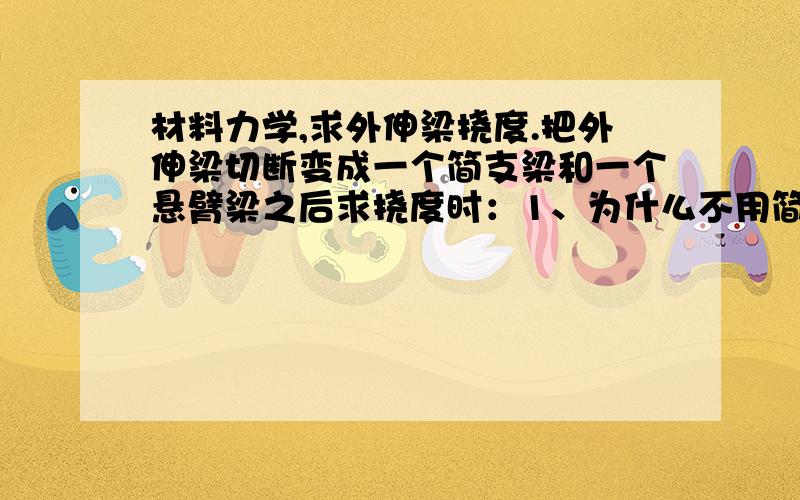 材料力学,求外伸梁挠度.把外伸梁切断变成一个简支梁和一个悬臂梁之后求挠度时：1、为什么不用简支梁的挠度+悬臂梁的挠度呢?2、为什么是悬臂梁的挠度+简支梁的转角x悬臂梁的长度?3、为