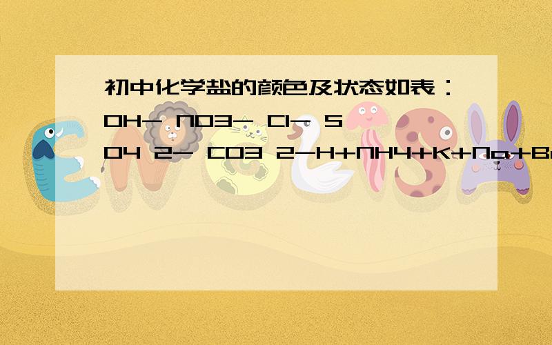 初中化学盐的颜色及状态如表：OH- NO3- Cl- SO4 2- CO3 2-H+NH4+K+Na+Ba+Ca2+Mg2+Al3+Mn2+Zn2+Fe2+Fe3+Cu2+Ag+