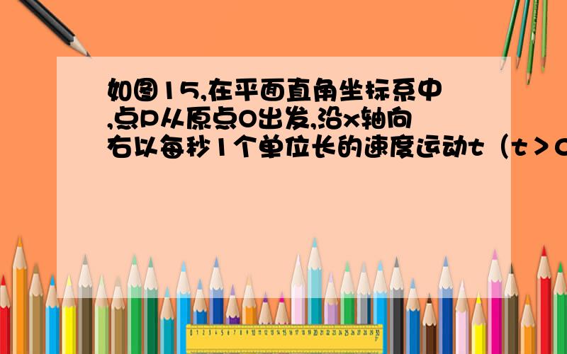 如图15,在平面直角坐标系中,点P从原点O出发,沿x轴向右以每秒1个单位长的速度运动t（t＞0）秒,②S=S四边形AMNP-S△PAM=S△DPN+S梯形NDAM-S△PAM= 1/2（t-4）（4t-16）+ 1/2[（4t-16）+（t-1）]×3- 1/2（t-1）