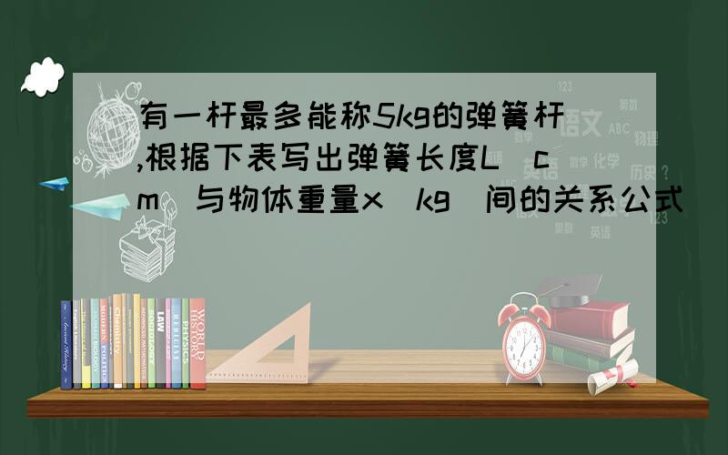 有一杆最多能称5kg的弹簧杆,根据下表写出弹簧长度L（cm)与物体重量x(kg)间的关系公式