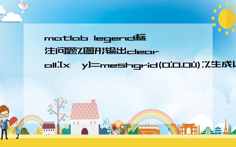 matlab legend标注问题%图形输出clear all;[x,y]=meshgrid(0:0.01:1);%生成以0.01为间距的网络格点a=0:.001:1;b=sqrt(1-a.^2);figure(2);plot(x,y,'.b',a,b,'r','linewidth',5);legend('网格点','单位圆圆弧');xlabel('x');ylabel('y');titl