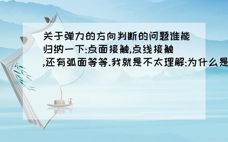 关于弹力的方向判断的问题谁能归纳一下:点面接触,点线接触,还有弧面等等.我就是不太理解:为什么是那些图上画的那样呀?是不是牵涉到后面的某些知识?