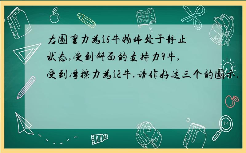 右图重力为15牛物体处于静止状态,受到斜面的支持力9牛,受到摩擦力为12牛,请作好这三个的图示.