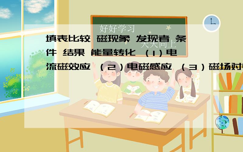 填表比较 磁现象 发现者 条件 结果 能量转化 （1）电流磁效应 （2）电磁感应 （3）磁场对电流的作用列表格形式、、我忘带物理书了、、吼吼~