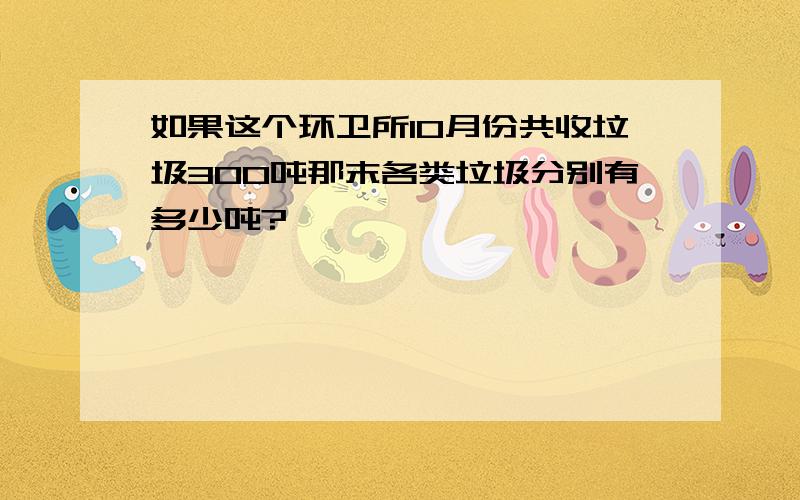 如果这个环卫所10月份共收垃圾300吨那末各类垃圾分别有多少吨?