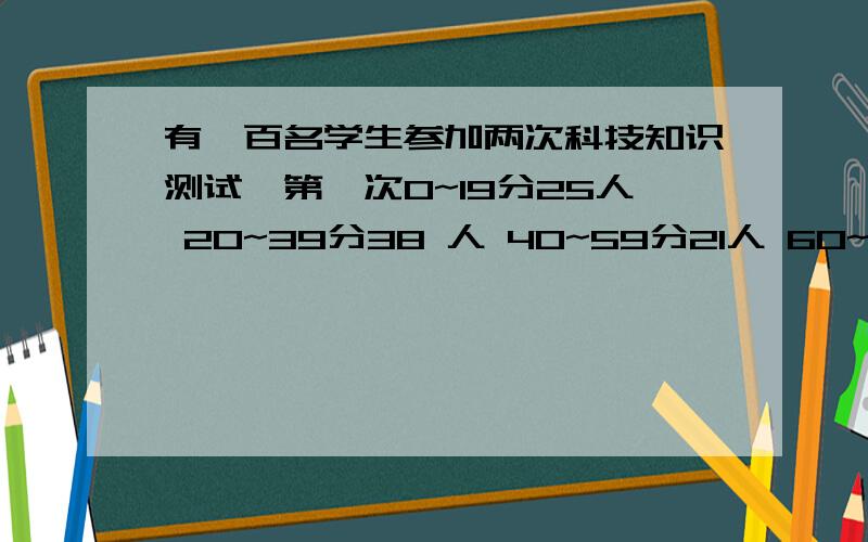 有一百名学生参加两次科技知识测试,第一次0~19分25人 20~39分38 人 40~59分21人 60~79分12人 80~89分2 人第二次0~19分0 人 20~39分25 人 40~59分32人 60~79分25 人 80~89分22人 求第一次测试中中位数在那个分