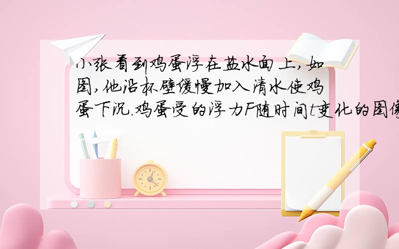 小张看到鸡蛋浮在盐水面上,如图,他沿杯壁缓慢加入清水使鸡蛋下沉.鸡蛋受的浮力F随时间t变化的图像可能是?