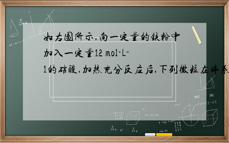 如右图所示,向一定量的铁粉中加入一定量12 mol·L-1的硝酸,加热充分反应后,下列微粒在体系中一定大量存在的是①NO3-  ②Fe3+    ③H+      ④NO     ⑤N02A．只有①             B．只有①⑤C．只有②