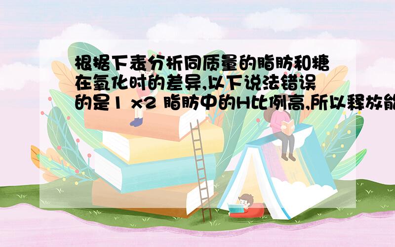 根据下表分析同质量的脂肪和糖在氧化时的差异,以下说法错误的是1 x2 脂肪中的H比例高,所以释放能量较多为什么选1,2我觉得应该是C\O的比例高啊