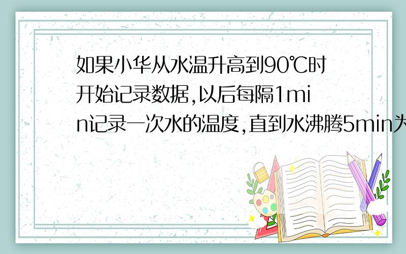 如果小华从水温升高到90℃时开始记录数据,以后每隔1min记录一次水的温度,直到水沸腾5min为止.（1）如图,是小华实验中使用温度计时,不当之处是:( );(2)实验中小明实际测得水的沸点不是100℃,