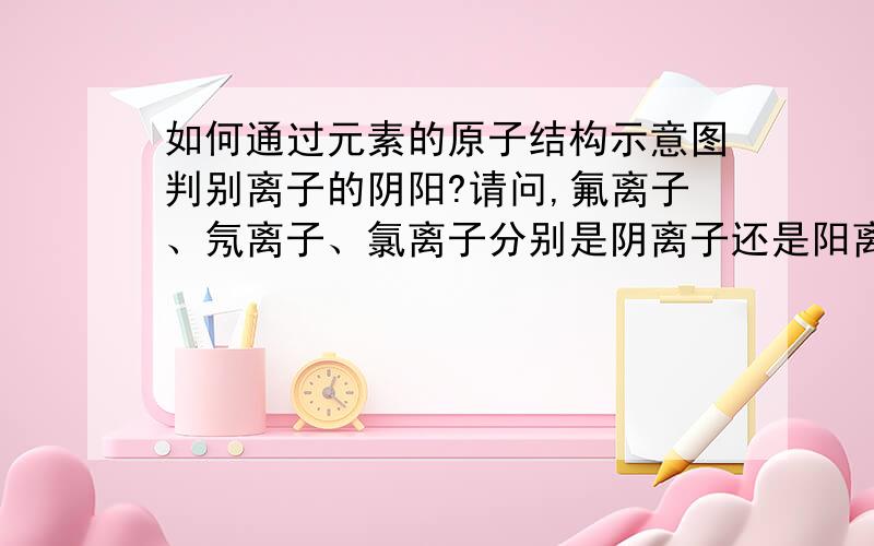 如何通过元素的原子结构示意图判别离子的阴阳?请问,氟离子、氖离子、氯离子分别是阴离子还是阳离子?