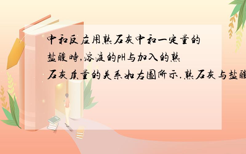 中和反应用熟石灰中和一定量的盐酸时,溶液的pH与加入的熟石灰质量的关系如右图所示.熟石灰与盐酸反应的化学方程式为 ；当加入熟石灰mg时,溶液中的溶质为 .若改用氢氧化钠与相同量盐酸