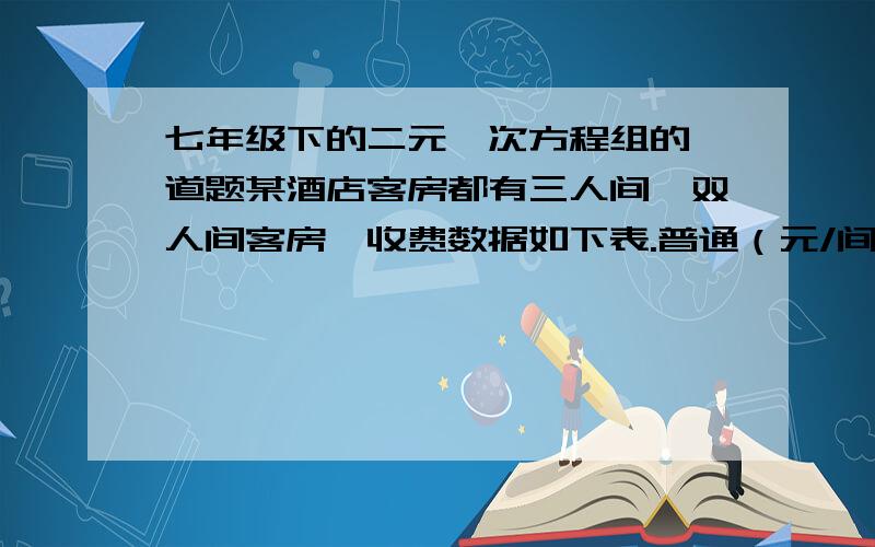 七年级下的二元一次方程组的一道题某酒店客房都有三人间、双人间客房,收费数据如下表.普通（元/间/天） 豪华（元/间/天）三人间 150 300双人间 140 400为吸引游客,实行团体入住五折优惠措