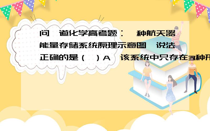 问一道化学高考题：一种航天器能量存储系统原理示意图,说法正确的是（ ）A,该系统中只存在3种形式的能量转化.B,装置Y中负极的电极反应方程式为：O2+2H2O+4e-=4OH-.C,装置X能实现燃料电池的