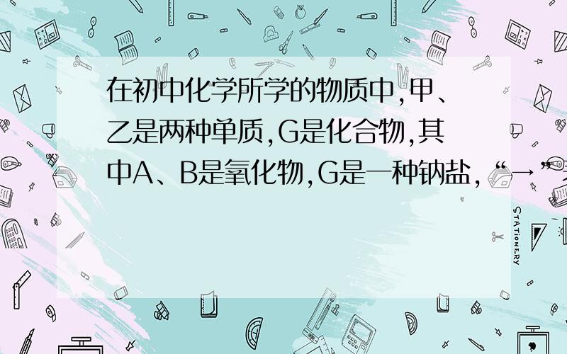 在初中化学所学的物质中,甲、乙是两种单质,G是化合物,其中A、B是氧化物,G是一种钠盐,“→”表示物质间存在相应的转化关系（部分反应物、生成物和反应条件未标出）,如下图所示,请回答