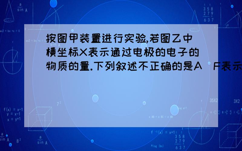 按图甲装置进行实验,若图乙中横坐标X表示通过电极的电子的物质的量.下列叙述不正确的是A．F表示反应生成Cu的物质的量 B．E表示反应消耗H2O的物质的量C．F表示反应生成H2SO4的物质的量 D．