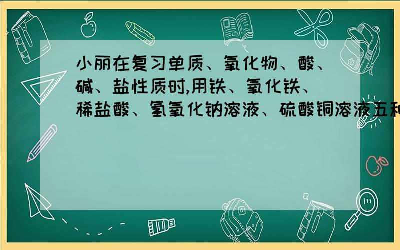 小丽在复习单质、氧化物、酸、碱、盐性质时,用铁、氧化铁、稀盐酸、氢氧化钠溶液、硫酸铜溶液五种物质,构建了如右图所示的知识网络图（图中短线“—”表示相连的两种物质能在一定