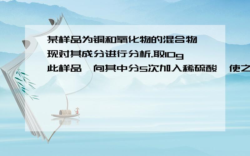 某样品为铜和氧化物的混合物,现对其成分进行分析.取10g此样品,向其中分5次加入稀硫酸,使之充分反应.每次所用稀硫酸的质量及剩余物体固体质量记于下表：第一次：加入20g 充分反应后剩余