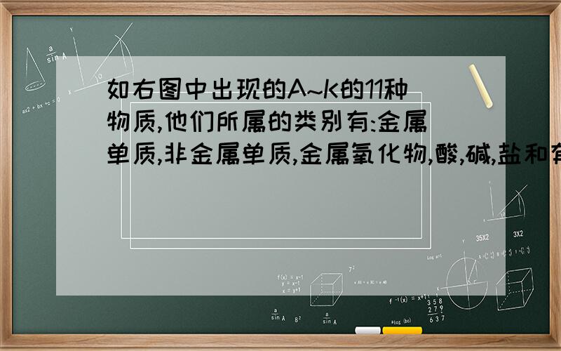 如右图中出现的A~K的11种物质,他们所属的类别有:金属单质,非金属单质,金属氧化物,酸,碱,盐和有机物等.且转化关系中所有反应物均已给出.已知K不溶于水,且在一定条件下,K也能转变为H.A通常