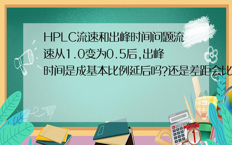 HPLC流速和出峰时间问题流速从1.0变为0.5后,出峰时间是成基本比例延后吗?还是差距会比较大?