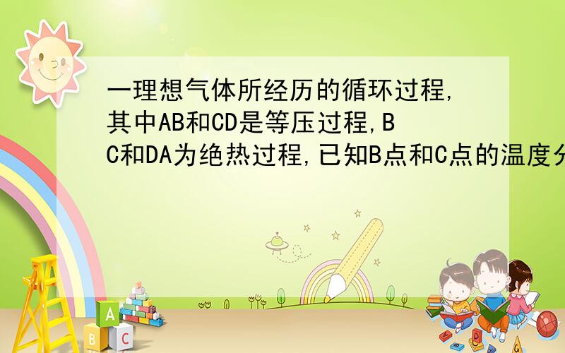 一理想气体所经历的循环过程,其中AB和CD是等压过程,BC和DA为绝热过程,已知B点和C点的温度分别为T2