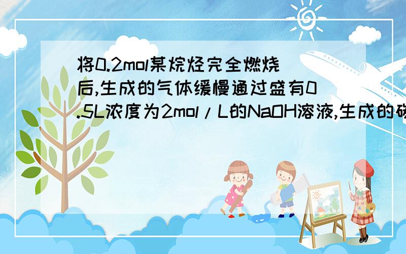 将0.2mol某烷烃完全燃烧后,生成的气体缓慢通过盛有0.5L浓度为2mol/L的NaOH溶液,生成的碳酸钠和碳酸氢钠的物质的量之比为1：3.求该烷烃的分子式,并写出该烃的同分异构体的结构简式.