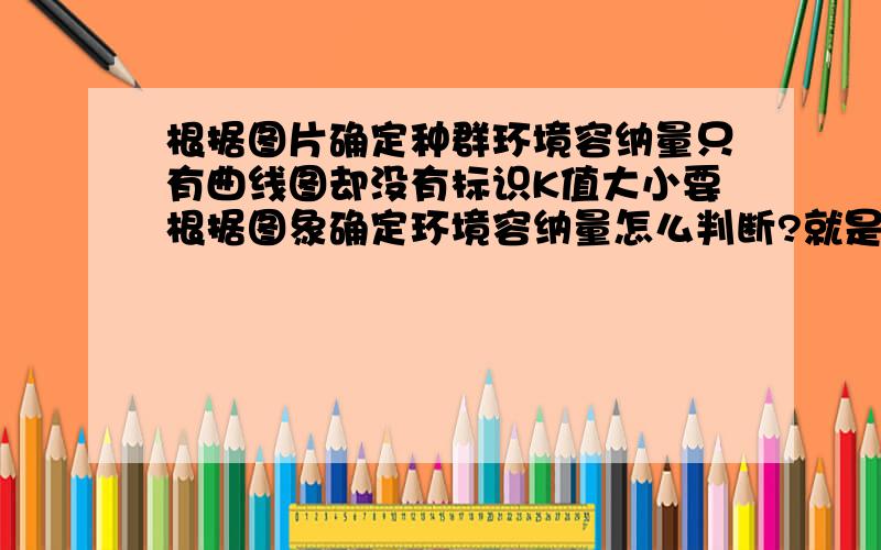 根据图片确定种群环境容纳量只有曲线图却没有标识K值大小要根据图象确定环境容纳量怎么判断?就是y轴没有数字标识线大致到700才水平 但y轴只标到了600