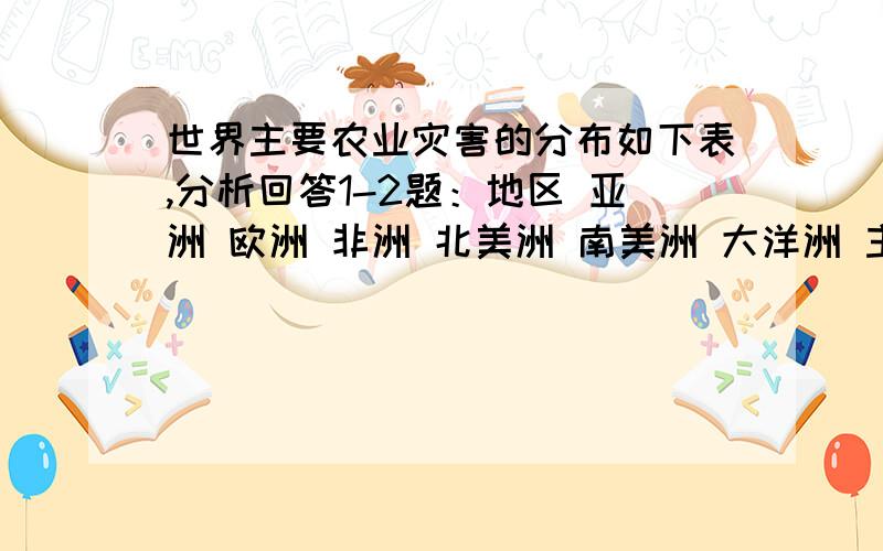 世界主要农业灾害的分布如下表,分析回答1-2题：地区 亚洲 欧洲 非洲 北美洲 南美洲 大洋洲 主要灾害种类