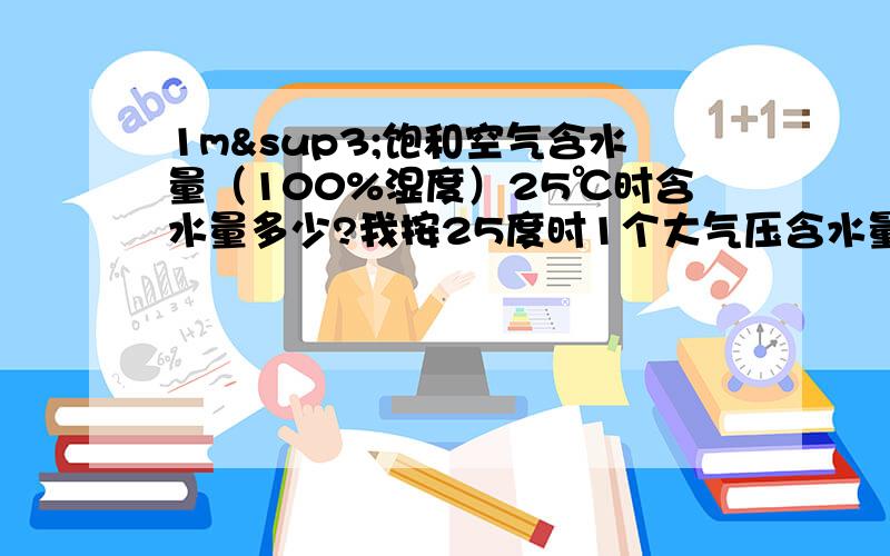 1m³饱和空气含水量（100%湿度）25℃时含水量多少?我按25度时1个大气压含水量 20.356g/kg乘以1m³空气密度得出来为23.9g/m³ 但我记得有看到过23.01g/m3的答案.