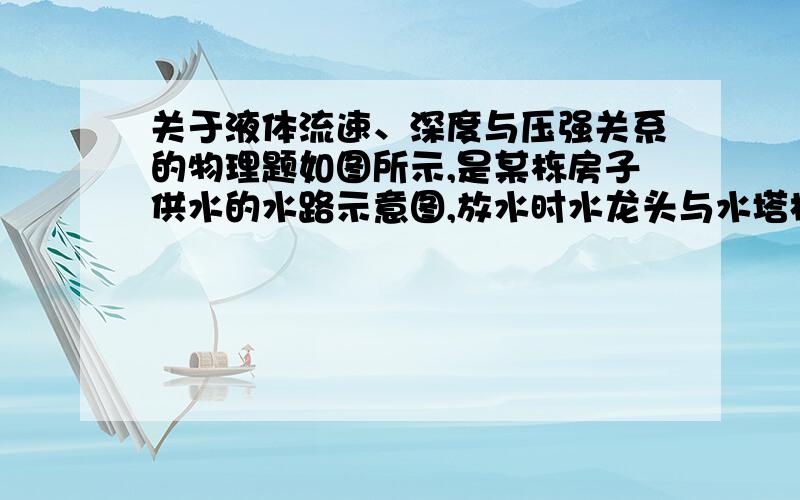 关于液体流速、深度与压强关系的物理题如图所示,是某栋房子供水的水路示意图,放水时水龙头与水塔构成了一个连通器.若将水龙头（相同型号）单独打开并将开关旋至最大,则谁的水龙头出