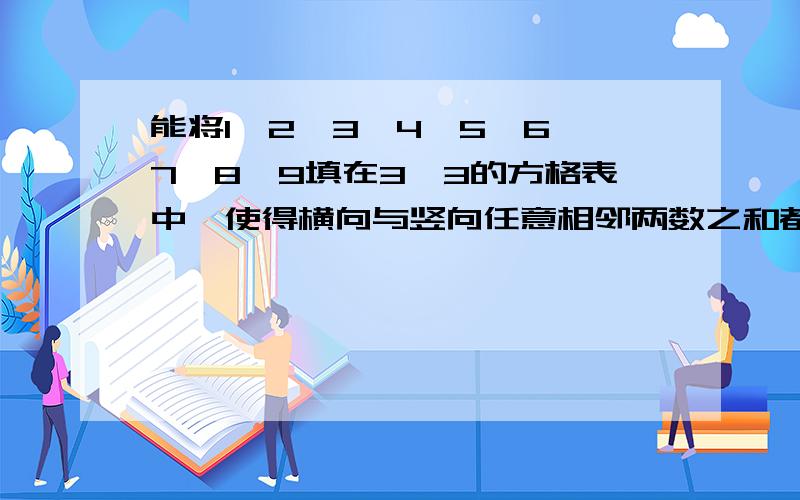 能将1、2、3、4、5、6、7、8、9填在3*3的方格表中,使得横向与竖向任意相邻两数之和都是质数吗?如果能,请给出一种填法；如果不能请说明理由